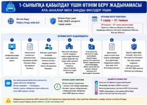 1-сыныпқа қабылдау үшін өтінім….