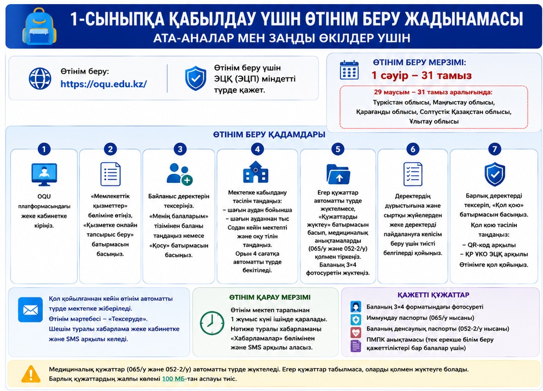 1-сыныпқа қабылдау үшін өтінім….